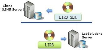 實驗室服務中的軟件開發 驅動科研創新與效率提升