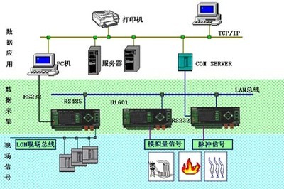 綜合能源信息系統的實施方案 從電路圖設計到軟件開發